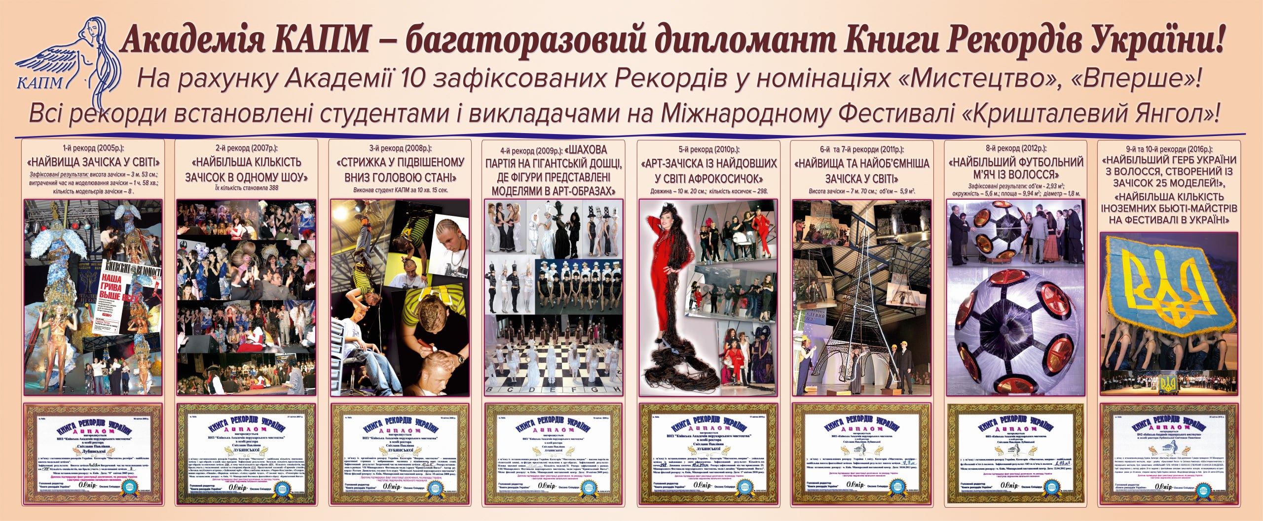 Рекорди України Академії КАПМ